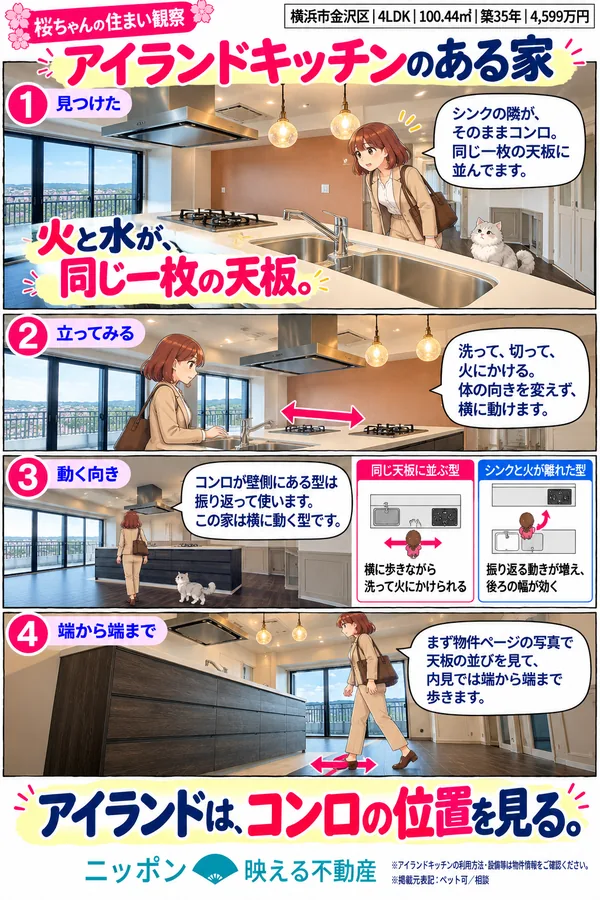 桜ちゃんの住まい観察のマンガ。横浜市金沢区の4LDK・100.44㎡、アイランドキッチンのある家。シンクとコンロが同じ一枚の天板に並び、横に動くだけで洗って火にかけられること、コンロが壁側にある型は振り返って使うことを4コマで比べている。