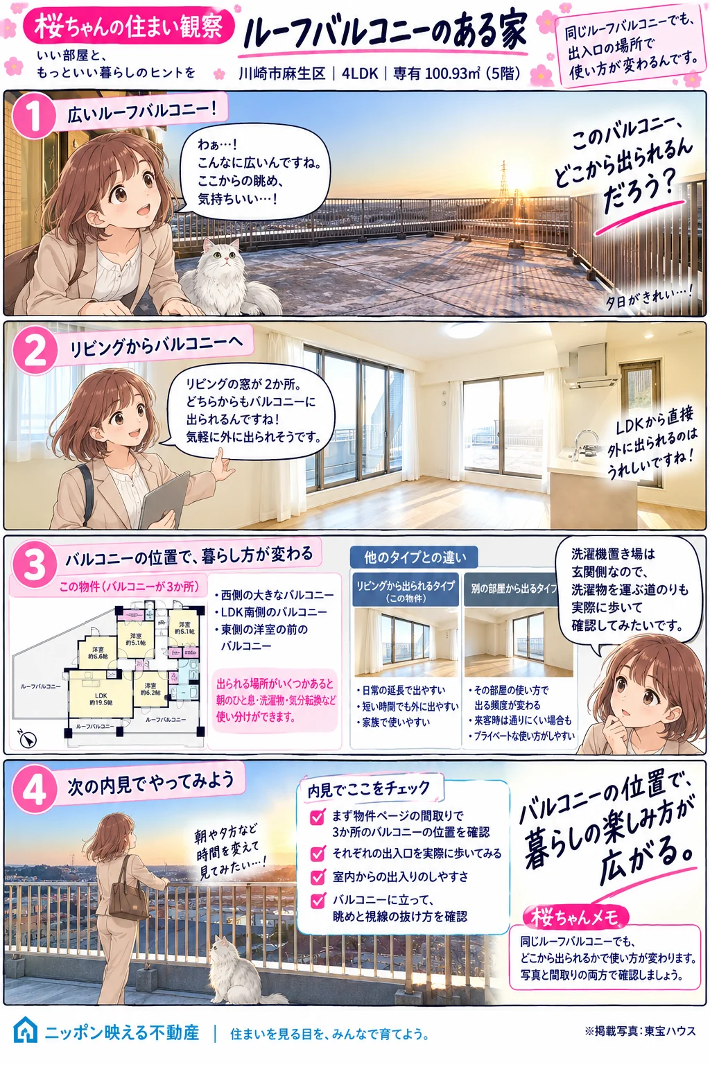 桜ちゃんの住まい観察の4コマ漫画「ルーフバルコニーのある家」。川崎市麻生区・4LDK・専有100.93㎡・5階。1コマ目、夕景の広いルーフバルコニーで「こんなに広い。眺めが気持ちいい」、見出し「このバルコニー、どこから出られるんだろう?」。2コマ目、リビングの窓が2か所あり「どちらからもバルコニーに出られる」。3コマ目、間取り図で3か所のバルコニー(西側の大きなバルコニー・LDK南側・東側の洋室の前)を示し、リビングから出られるタイプ(日常の延長で出やすい)と別の部屋から出るタイプ(その部屋の使い方で出る頻度が変わる)を比較。洗濯機置き場は玄関側なので運ぶ道のりも歩いて確認したい、と話す。4コマ目、内見のチェックリスト(物件ページの間取りで3か所の位置を確認・それぞれの出入口を歩く・室内からの出入りのしやすさ・眺めと視線の抜け)。見出しは「バルコニーの位置で、暮らしの楽しみ方が広がる。」