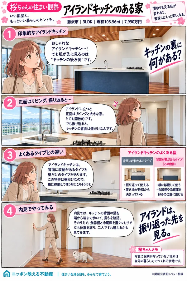 桜ちゃんの住まい観察の4コマ漫画「アイランドキッチンのある家」。藤沢市・3LDK・専有105.56㎡・7,990万円。1コマ目、紺色のアイランドキッチンを見て「おしゃれなアイランドキッチン。でも私が先に見るのはキッチンの後ろ側」、見出し「キッチンの裏に何がある？」。2コマ目、振り返って「正面はリビングと大きな窓。でも振り返ると、キッチンの背面は壁だけ」。3コマ目、背面に収納があるタイプ（振り返って使える・置き場が最初から決まっている）と、背面が壁だけのタイプ（横に移動して使う・食器棚や冷蔵庫を好みの位置に置ける）の比較表。4コマ目、背面の壁に手を当てて歩き「内見では背面の壁を端から端まで歩いて長さを確認し、食器棚と冷蔵庫を置くつもりで立ち位置を取る」。見出しは「アイランドは、振り返った先を見る。」