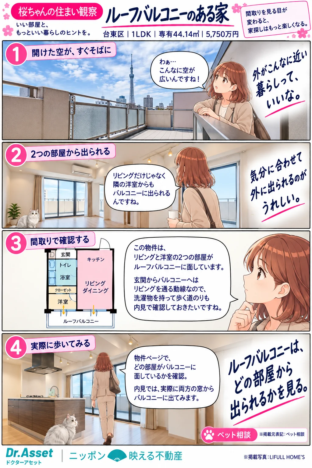 桜ちゃんの住まい観察の4コマ漫画「ルーフバルコニーのある家」。台東区・1LDK・専有44.14㎡・5,750万円。1コマ目、スカイツリーが見えるルーフバルコニーで「こんなに空が広いんですね」、見出し「外がこんなに近い暮らしって、いいな。」2コマ目、室内から「リビングだけじゃなく隣の洋室からもバルコニーに出られるんですね」。3コマ目、間取りの図で玄関・トイレ・浴室・クローゼット・洋室・リビングダイニング・キッチンとルーフバルコニーの位置を示し、「リビングと洋室の2つの部屋がルーフバルコニーに面している。玄関からバルコニーへはリビングを通る動線なので、洗濯物を持って歩く道のりも内見で確認しておきたい」と話す。4コマ目、キッチン越しに窓へ歩きながら「物件ページでどの部屋がバルコニーに面しているかを確認。内見では実際に両方の窓から出てみます」。見出しは「ルーフバルコニーは、どの部屋から出られるかを見る。」掲載元表記はペット相談。