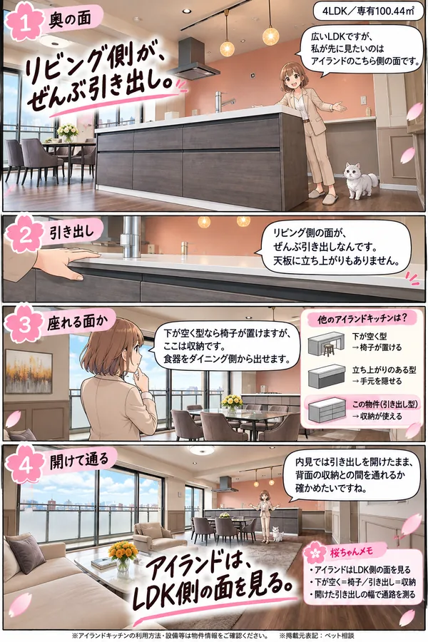 4コマのマンガ。1コマ目「奥の面」案内役がLDKに立ち、アイランドキッチンのリビング側の面を手で示す。見出しは「リビング側が、ぜんぶ引き出し。」2コマ目「引き出し」天板に手を置き、リビング側が全面引き出しで立ち上がりが無いことを見せる。3コマ目「座れる面か」他のアイランドキッチンとの比較図。下が空く型は椅子が置ける、立ち上がりのある型は手元を隠せる、この物件は引き出し型で収納が使える。4コマ目「開けて通る」LDK全景。内見では引き出しを開けたまま背面収納との間を通れるか確かめたい。見出しは「アイランドは、LDK側の面を見る。」