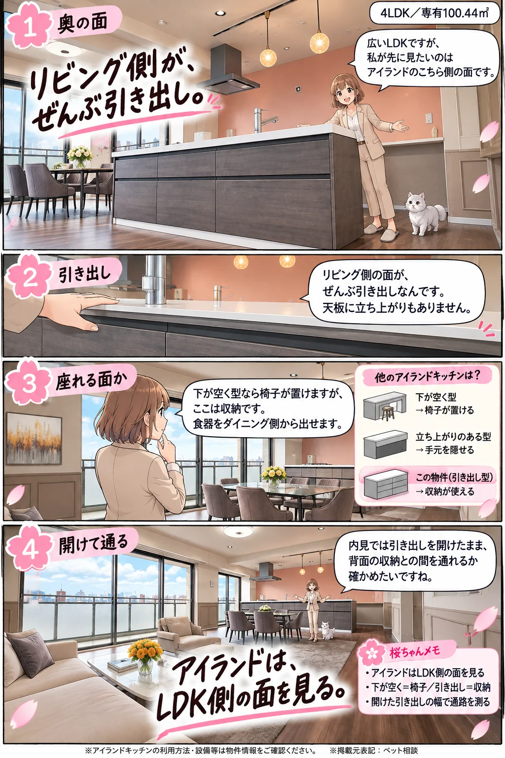 4コマのマンガ。1コマ目「奥の面」案内役がLDKに立ち、アイランドキッチンのリビング側の面を手で示す。見出しは「リビング側が、ぜんぶ引き出し。」2コマ目「引き出し」天板に手を置き、リビング側が全面引き出しで立ち上がりが無いことを見せる。3コマ目「座れる面か」他のアイランドキッチンとの比較図。下が空く型は椅子が置ける、立ち上がりのある型は手元を隠せる、この物件は引き出し型で収納が使える。4コマ目「開けて通る」LDK全景。内見では引き出しを開けたまま背面収納との間を通れるか確かめたい。見出しは「アイランドは、LDK側の面を見る。」