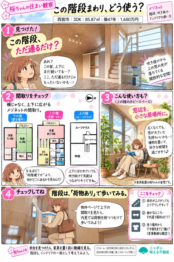 桜ちゃんの住まい観察マンガ「この階段まわり、どう使う？」。西宮市・3DK・85.87㎡・築47年・1,680万円のメゾネット。1コマ目：階段と吹き抜けを見つけた桜ちゃんが「この階段、ただ通るだけじゃもったいないかも」。2コマ目：上下に広がる間取り。下の階に洋室5.3帖と和室6.2帖、この階に洋室約13帖とDK約7.6帖、上の階にルーフテラスとホビースペースと吹抜。「何階建てかより、何がどこにあるかを見るんだ」。3コマ目：上の階のホビースペースの窓辺を、植物と椅子で小さな居場所にする想像（家具配置は妄想）。4コマ目：洗濯かごを抱えて階段を上る桜ちゃん。「内見では荷物を持つつもりで歩いてみよう」。チェックは、両手がふさがっても上り下りしやすいか、曲がるところ・すれ違う場所、洗う場所から干す場所までの動き。メモ：余白を見つけたら、家具を置く前に動線を見る。