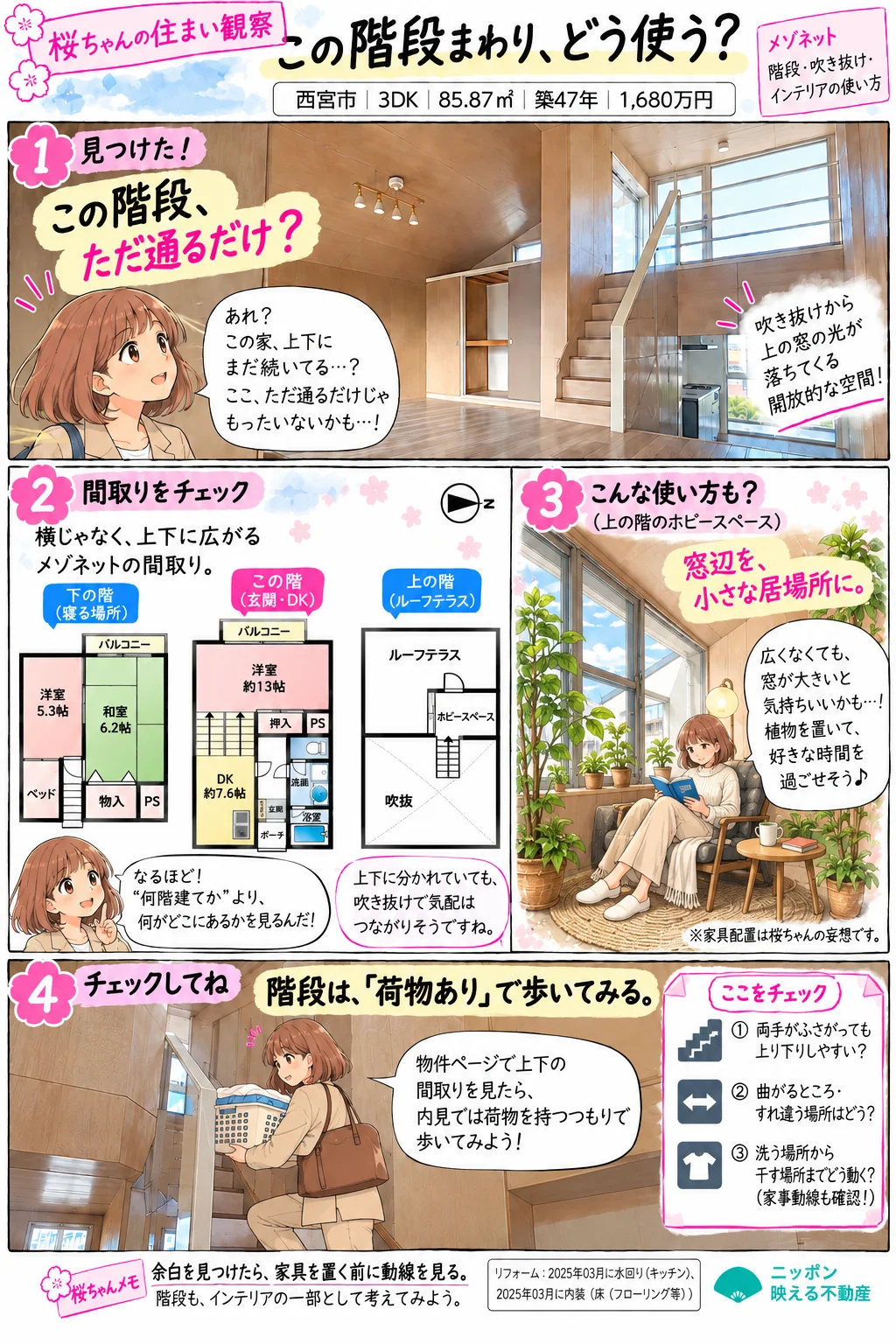 桜ちゃんの住まい観察マンガ「この階段まわり、どう使う?」。西宮市・3DK・85.87㎡・築47年・1,680万円のメゾネット。1コマ目:階段と吹き抜けを見つけた桜ちゃんが「この階段、ただ通るだけじゃもったいないかも」。2コマ目:上下に広がる間取り。下の階に洋室5.3帖と和室6.2帖、この階に洋室約13帖とDK約7.6帖、上の階にルーフテラスとホビースペースと吹抜。「何階建てかより、何がどこにあるかを見るんだ」。3コマ目:上の階のホビースペースの窓辺を、植物と椅子で小さな居場所にする想像(家具配置は妄想)。4コマ目:洗濯かごを抱えて階段を上る桜ちゃん。「内見では荷物を持つつもりで歩いてみよう」。チェックは、両手がふさがっても上り下りしやすいか、曲がるところ・すれ違う場所、洗う場所から干す場所までの動き。メモ:余白を見つけたら、家具を置く前に動線を見る。