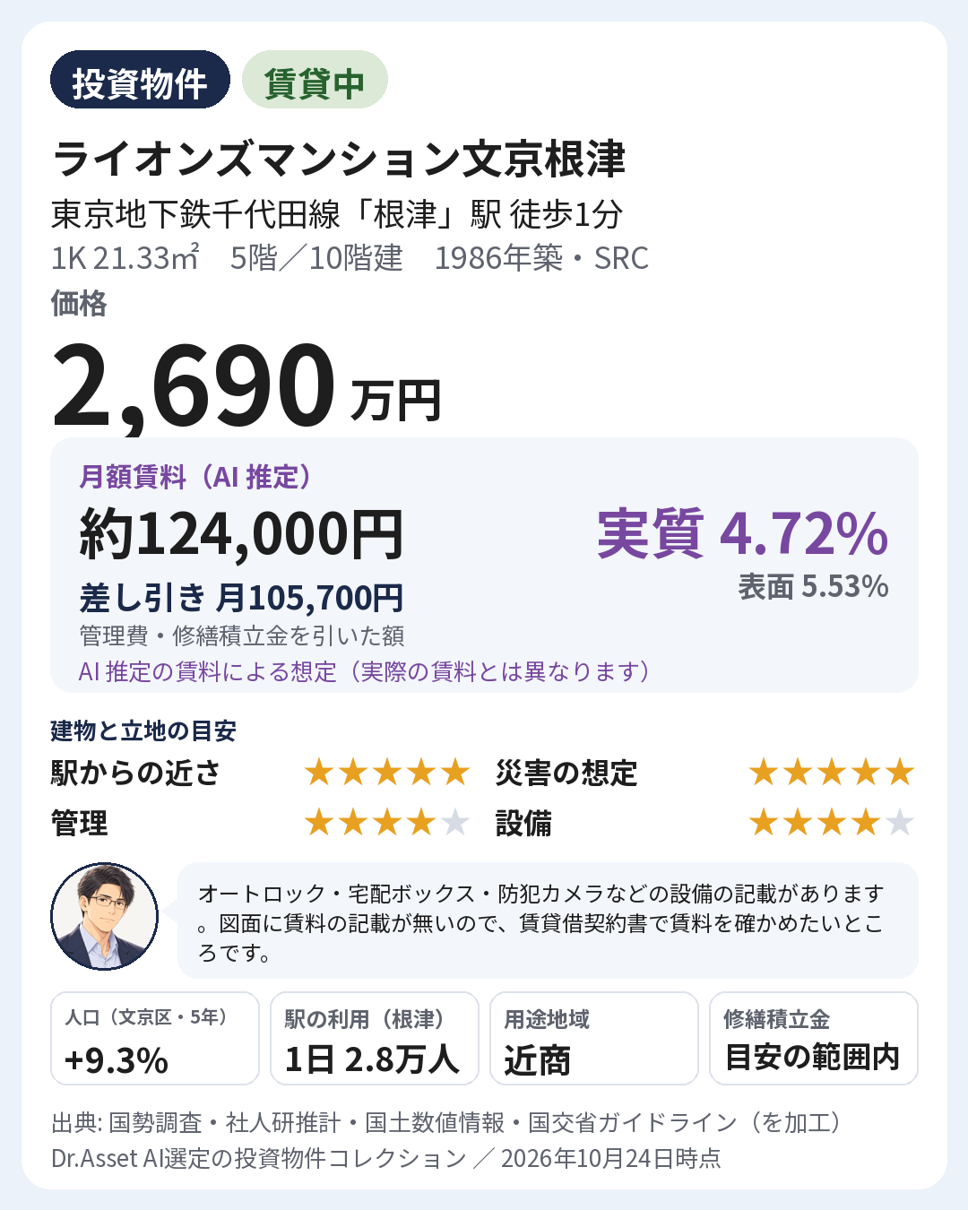 物件の要点の画像。1986年築・5階(10階建)。月額賃料 約124,000円(AI 推定)。実質利回り 4.72%・表面利回り 5.53%(AI 推定の賃料による想定)。建物と立地の目安: 駅からの近さ 5段階で5・災害の想定 5段階で5・管理 5段階で4・設備 5段階で4。