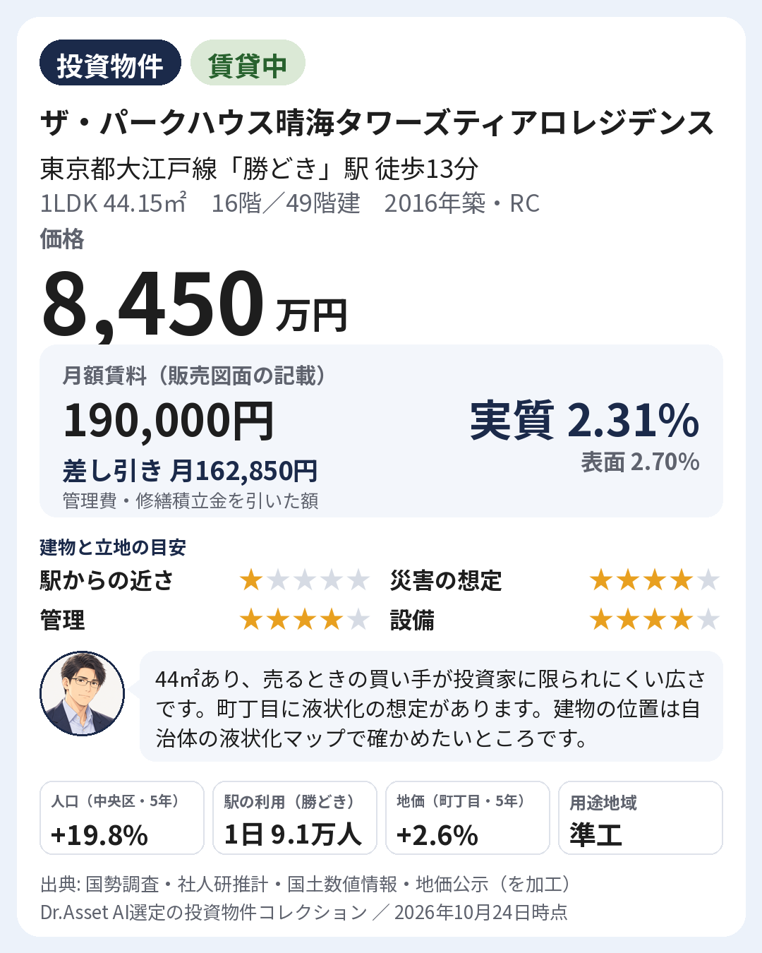 物件の要点の画像。2016年築・16階(49階建)。月額賃料 190,000円(販売図面の記載)。実質利回り 2.31%・表面利回り 2.70%。建物と立地の目安: 駅からの近さ 5段階で1・災害の想定 5段階で4・管理 5段階で4・設備 5段階で4。