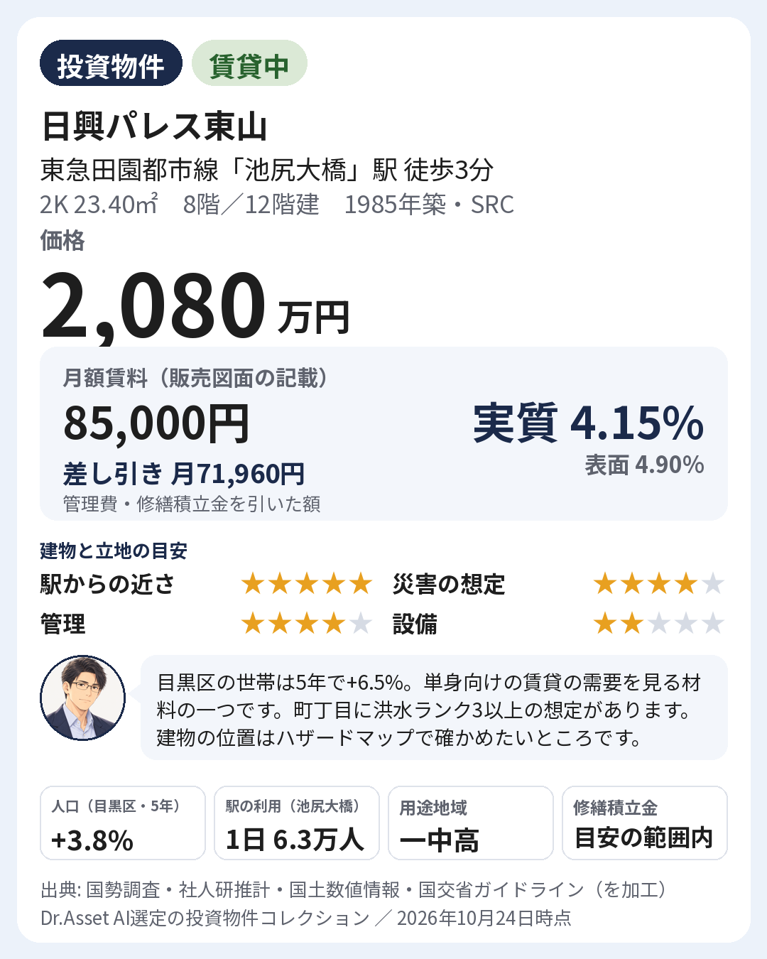 物件の要点の画像。1985年築・8階(12階建)。月額賃料 85,000円(販売図面の記載)。実質利回り 4.15%・表面利回り 4.90%。建物と立地の目安: 駅からの近さ 5段階で5・災害の想定 5段階で4・管理 5段階で4・設備 5段階で2。