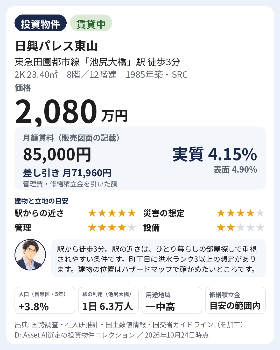 物件の要点の画像。1985年築・8階（12階建）。月額賃料 85,000円（販売図面の記載）。実質利回り 4.15%・表面利回り 4.90%。建物と立地の目安: 駅からの近さ 5段階で5・災害の想定 5段階で4・管理 5段階で4・設備 5段階で2。