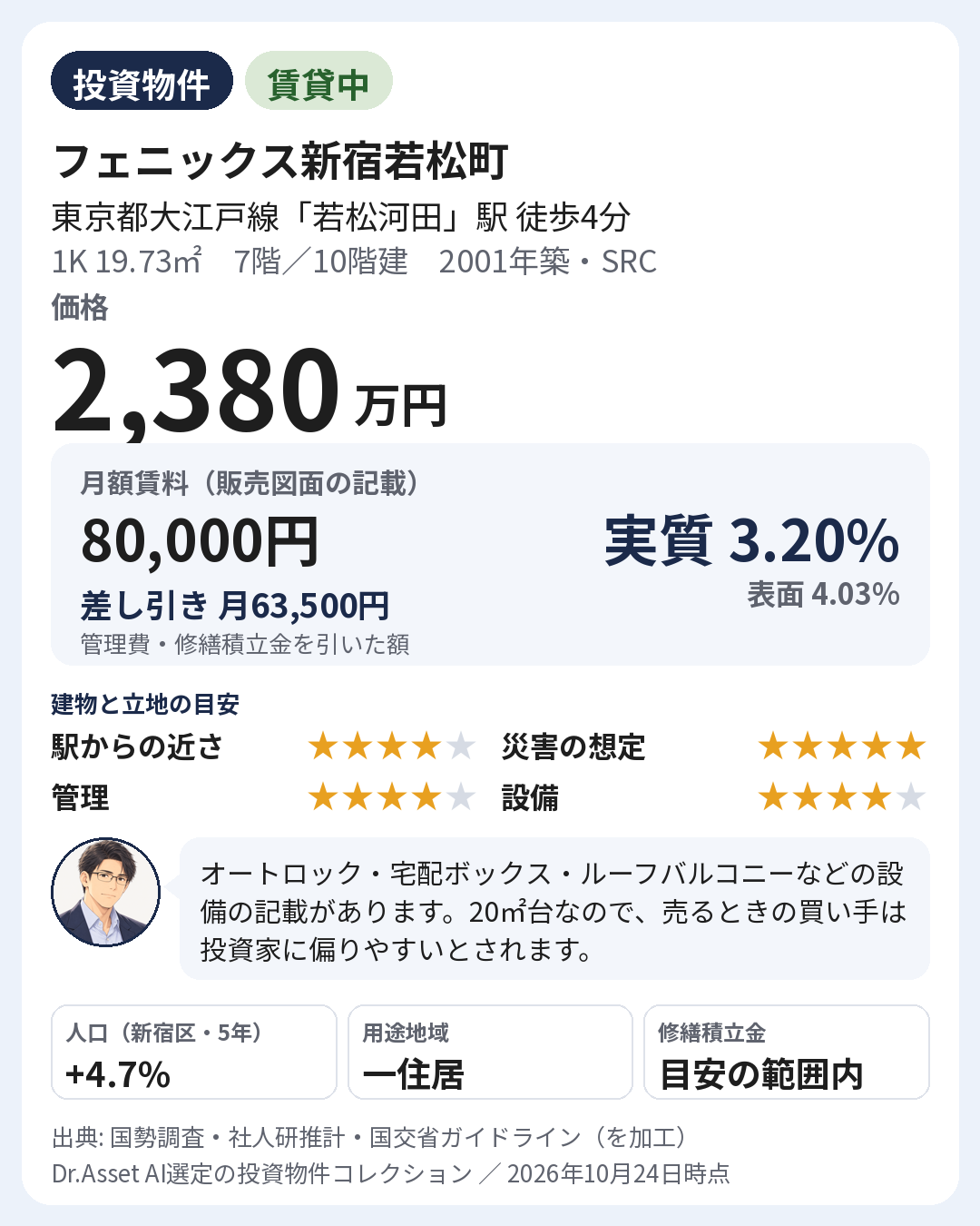 物件の要点の画像。2001年築・7階(10階建)。月額賃料 80,000円(販売図面の記載)。実質利回り 3.20%・表面利回り 4.03%。建物と立地の目安: 駅からの近さ 5段階で4・災害の想定 5段階で5・管理 5段階で4・設備 5段階で4。